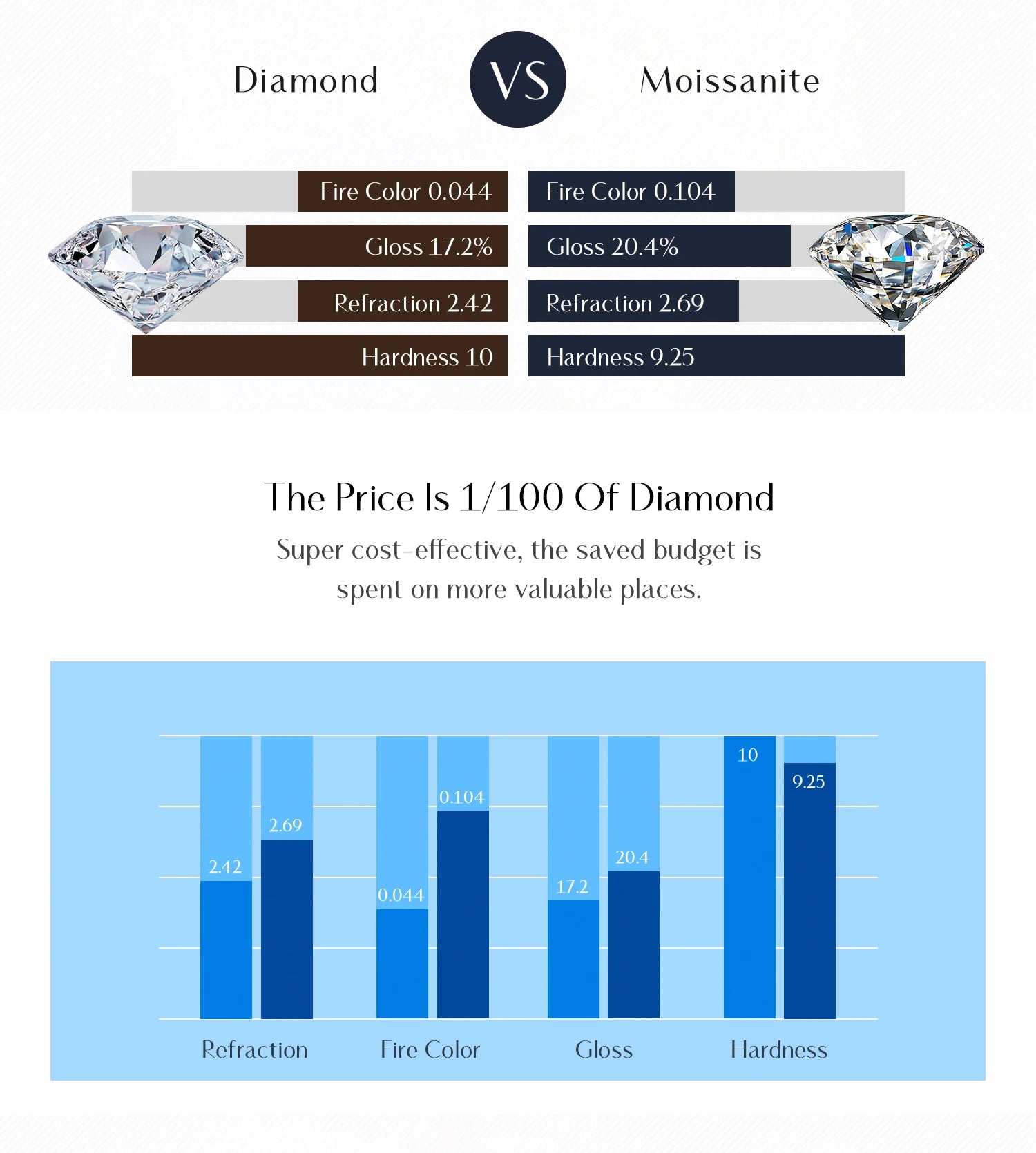 MODIAN 1CT VVS1 Clarity Moissanite Dazzling Ring 925 Sterling Silver e Multi-layer Lines Rings For Women Wedding Jewelry Gifts