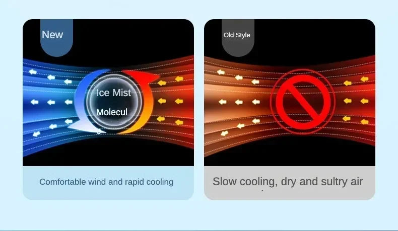 Portable Humidifier  Fan AIr Conditioner Household Small Air Cooler