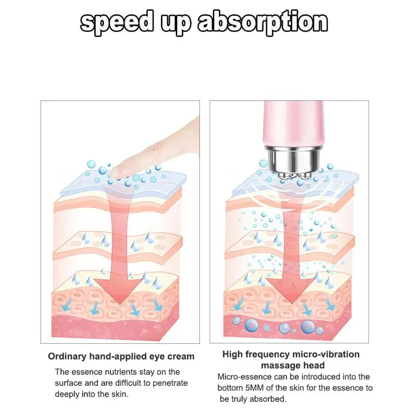 4 in 1 Electric Eye Massager Micro Vibration Facial Beauty Instrument for Relax Eye Dark Circles Eye Bags Puffiness Eye Massage