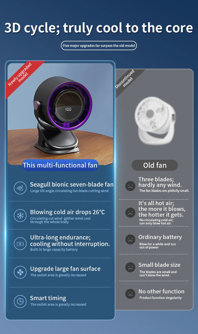 Multi-functional Circulating Fan With Clip 3-in-1 Turbo Fan Electric High-speed Clip Fan 100 levels of free adjustment Mini Fan